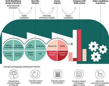 Why is it important to consider sustainability in product design?