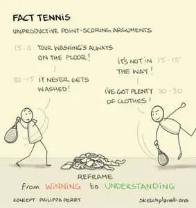 What is the term used for zero points in tennis?