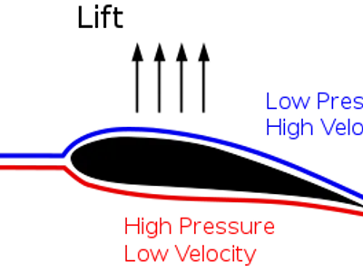 Which of these techniques helps generate more lift?