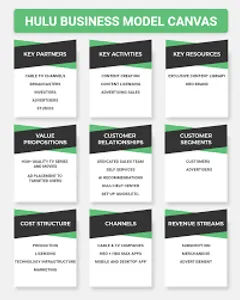 What is Hulu's primary business model?