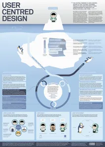 What does user-centered design focus on?