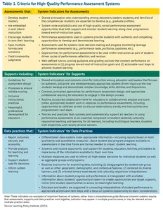 Which of the following grading systems is commonly used in many universities?