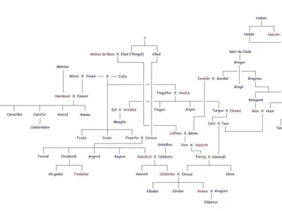 Who wrote 'The Lord of the Rings'?