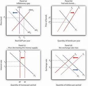 Why does the Federal Reserve use monetary policy to stabilize the economy?