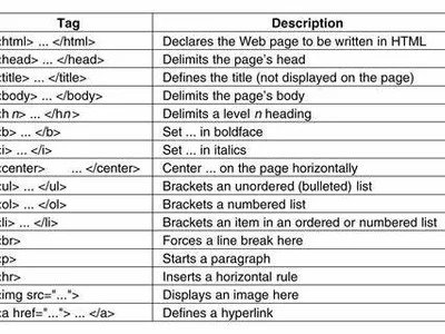 Which tag is used to define an image in HTML?