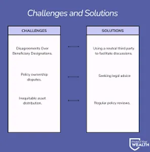 Which of the following is a common challenge in blended families?