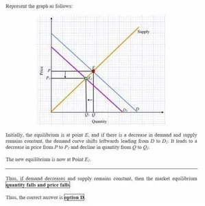 What happens to price when supply decreases?