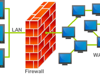Firewall in computer is used for-