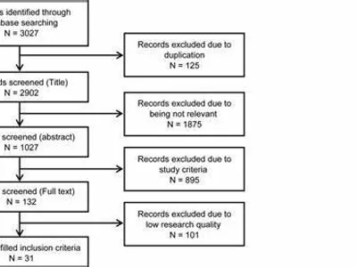 What is a major modifiable risk factor for heart disease?