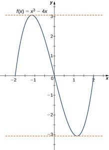 What is the second derivative of the function f(x) = 3x^4 - 4x^3 + 2?