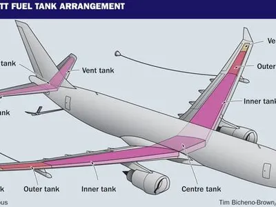 Which type of fuel is commonly used in commercial airplanes?