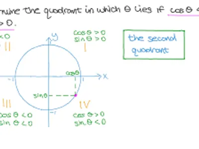 Which quadrant is angle θ in if sin(θ) > 0 and cos(θ) < 0?