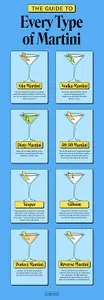 What is the main spirit used in a classic Martini?