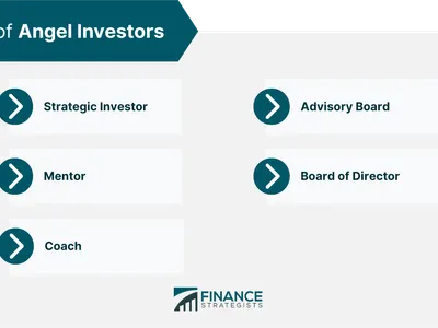 Which of these games involves trading and negotiating with other players to become the wealthiest?