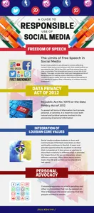 How can you protect your personal information on social media?
