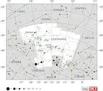 Which constellation is associated with the centaur?