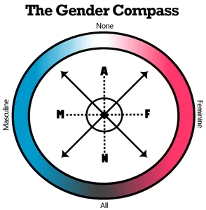 What is the symbol for someone that is female?