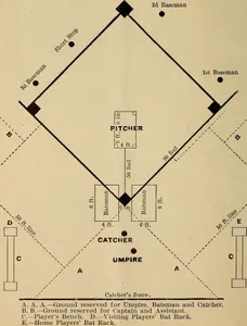 Which position is located in between first and third base?