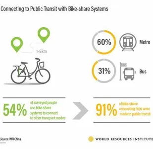 Which of the following is a physical benefit of biking?