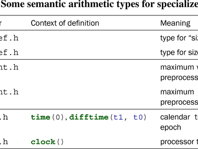 What is the purpose of a CSS preprocessor?