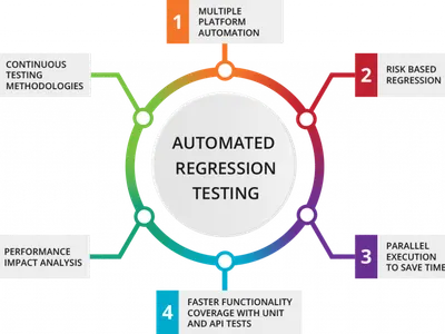 What is regression testing?