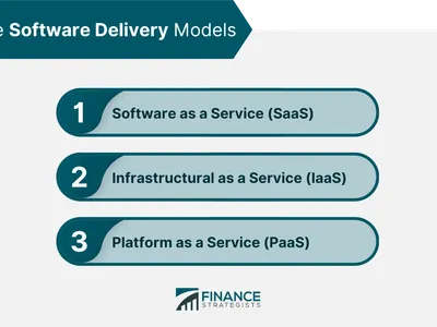 What are the three key elements of a software design?