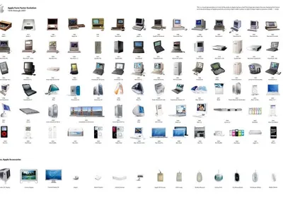 What is the most expensive mac?