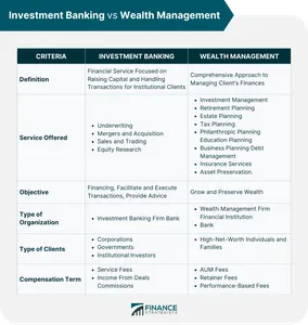 Which company is a prominent investment management company with a focus on wealth management?