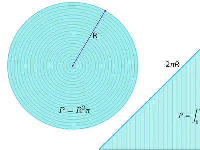 What is the formula for the area of a circle?