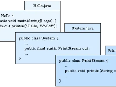 Which package contains the Scanner class in Java?