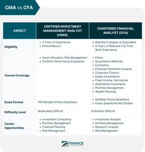 What degree is not considered equivalent to a Bachelor’s Degree?