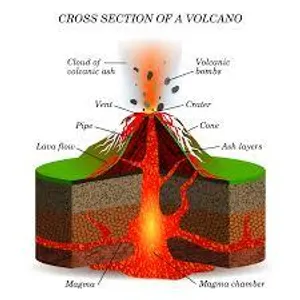 What is a volcano?