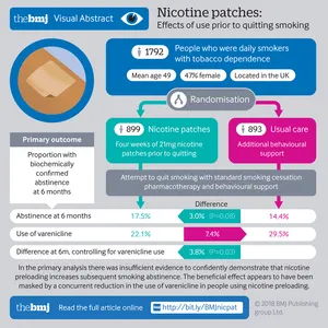 What is the primary reason people struggle to quit nicotine?