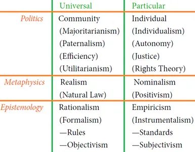 What is the concept of 'dualism' in metaphysics?