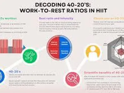 During HIIT, how should intensity levels generally vary?