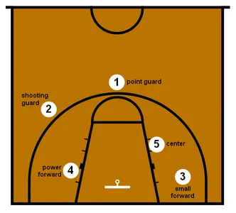 What is a common shooting range in basketball?