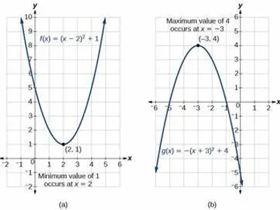 What is the function of a followspot?