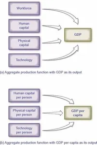 Which of the following is an example of a labor productivity improvement?