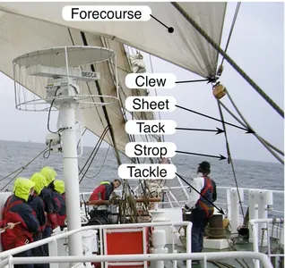 What does the term 'tacking' refer to in sailing?