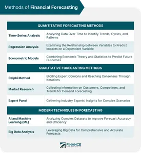 Which AI application uses algorithms to predict future outcomes based on historical data?