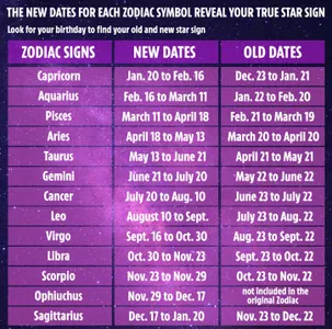 My Birthdate?