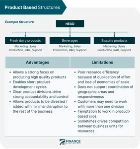 What is the term for the process of refining and improving a product design based on user feedback?