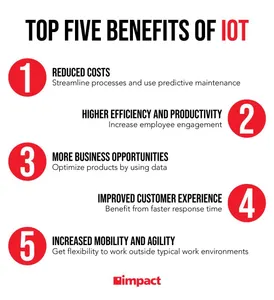Which of the following is NOT a benefit of IoT?
