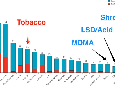 What synthetic drug produces effects similar to MDMA and is often sold as ecstasy?
