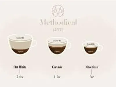 What is a 'Cortado'?