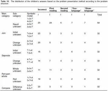 What is the probability of randomly choosing the letter 'A' from the word 'MATHEMATICS'?