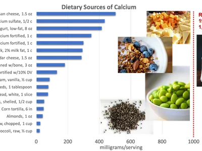 What is a good source of calcium?