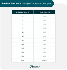 How many points is a conversion worth in rugby?