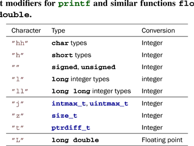 Which of the following is used to convert a string to uppercase in Python?