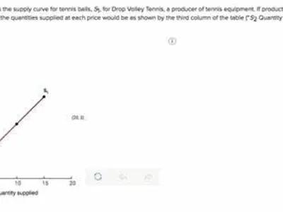 What is the purpose of using a drop volley in tennis?